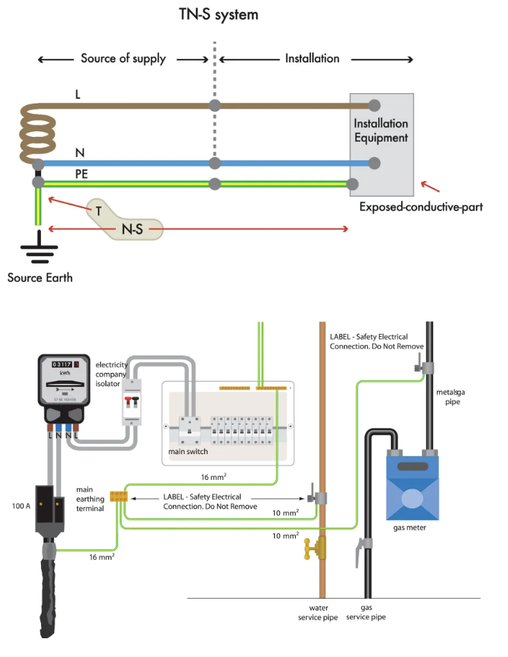 TNS Diagram